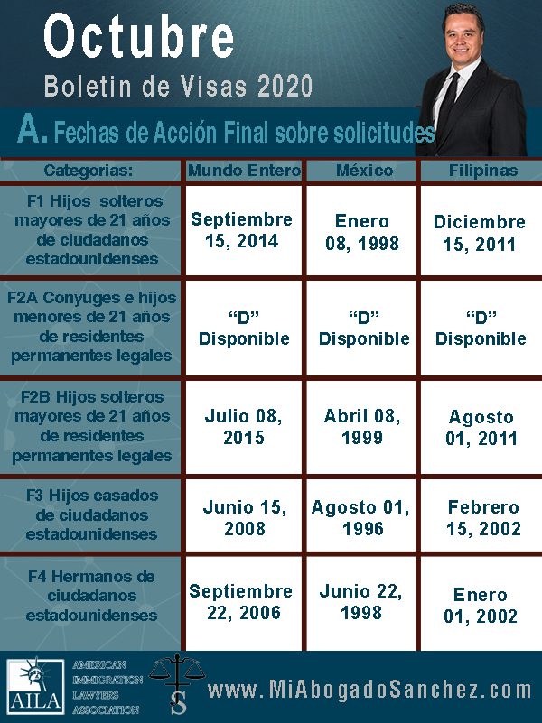 Boletin de Visas, octubre 2020